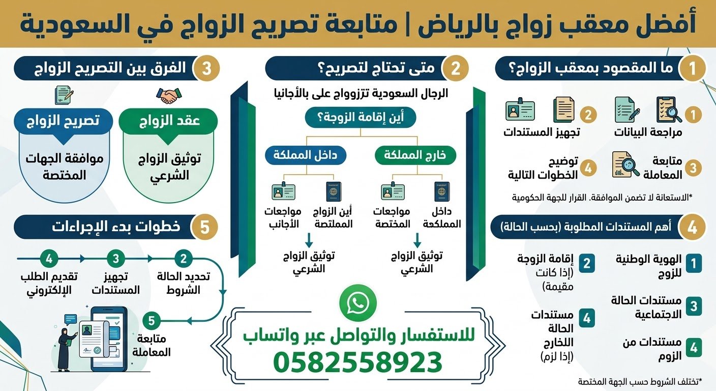 أفضل معقب زواج بالسعودية الرياض | متابعة إجراءات تصريح الزواج