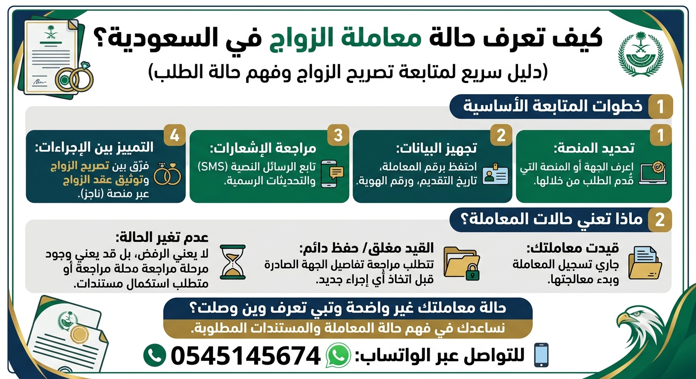 كيف أعرف حالة معاملة الزواج