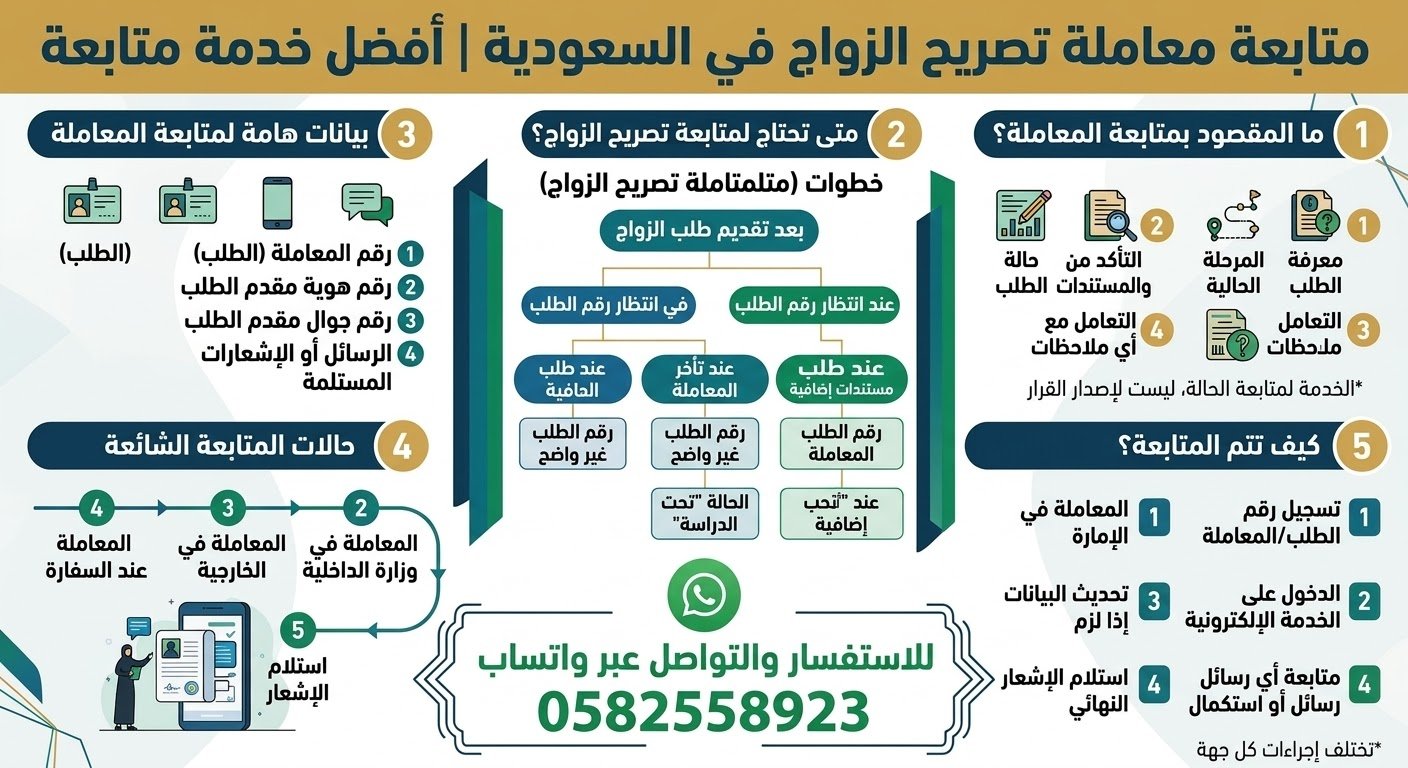 متابعة معاملة تصريح الزواج في السعودية