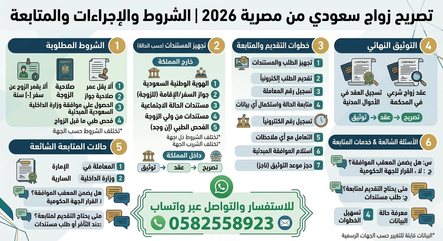 تصريح زواج سعودي من مصرية 2026 | الشروط والإجراءات والمتابعة