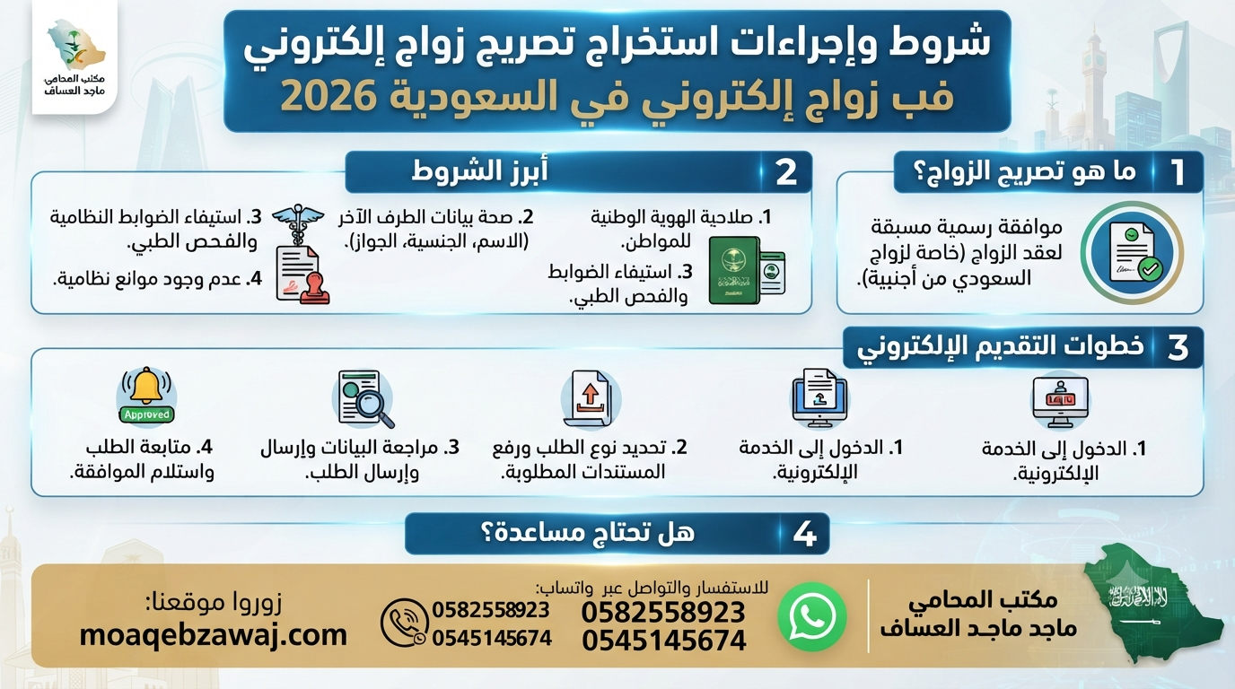 كيفية استخراج تصريح زواج إلكتروني في السعودية 2026 صوره